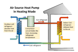 How a heat heat pump works diagram